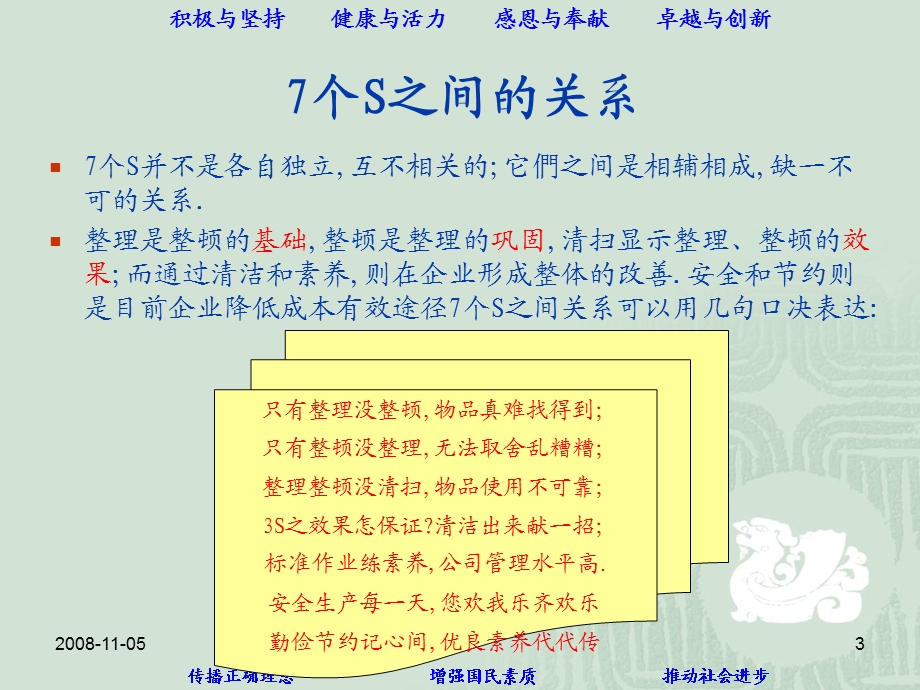 员工7S培训(实例)课件.ppt_第3页