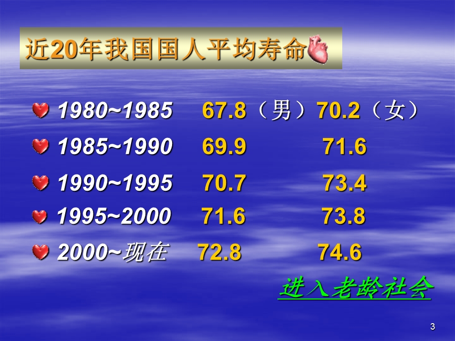 冠心病基本常识及病人的自我保健课件.ppt_第3页