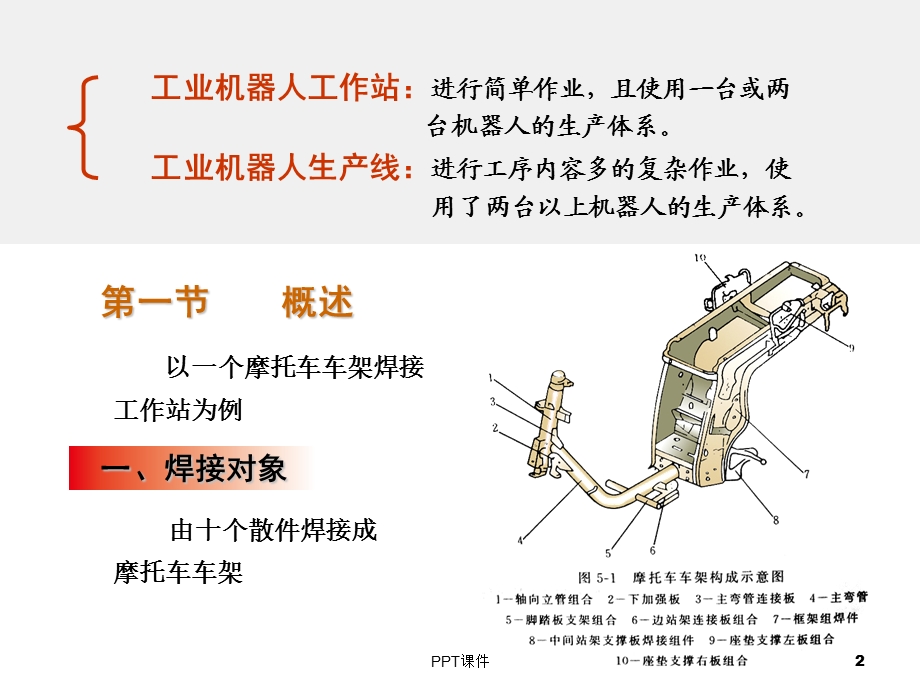 工业机器人工作站课件.ppt_第2页