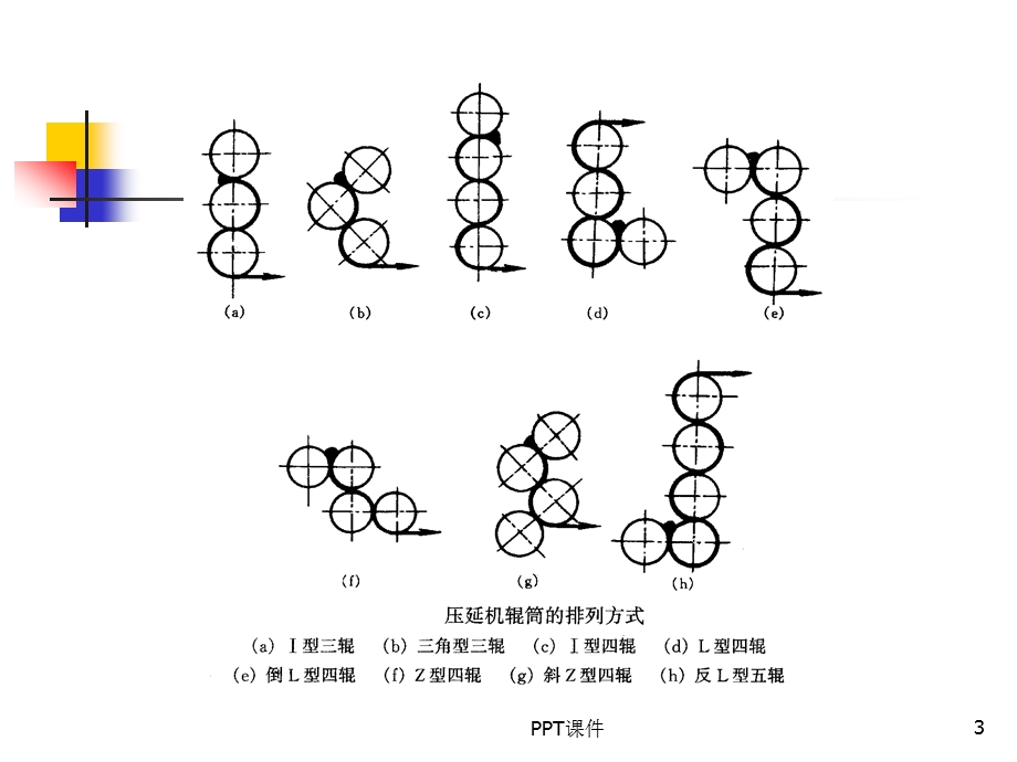 塑料压延成型课件.ppt_第3页