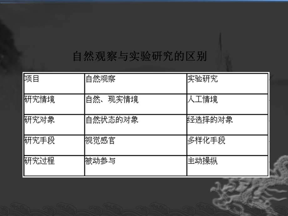 实验研究 课件.ppt_第3页