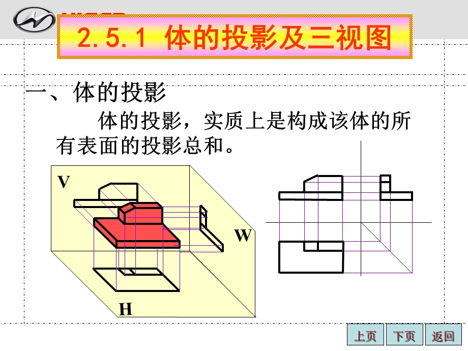 三视图培训资料课件.ppt_第2页