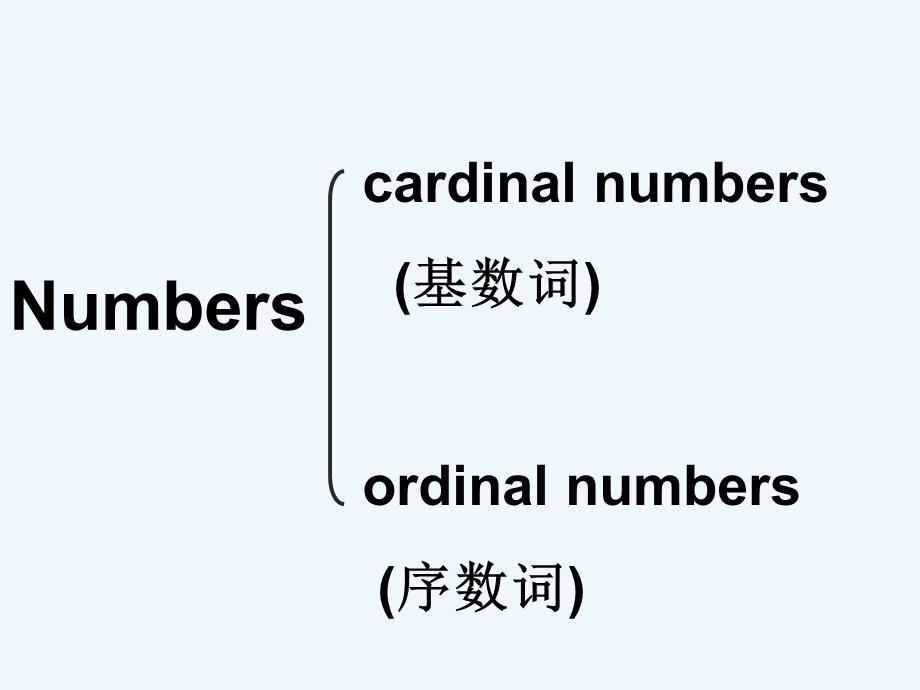 基数词与序数词初一英语语法课件.ppt_第2页