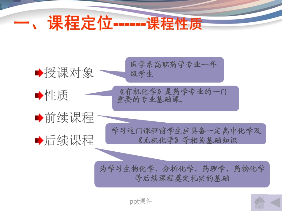 优秀说课 有机化学课件.ppt_第3页