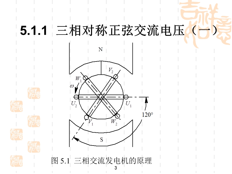 三相电 原理课件.ppt_第3页