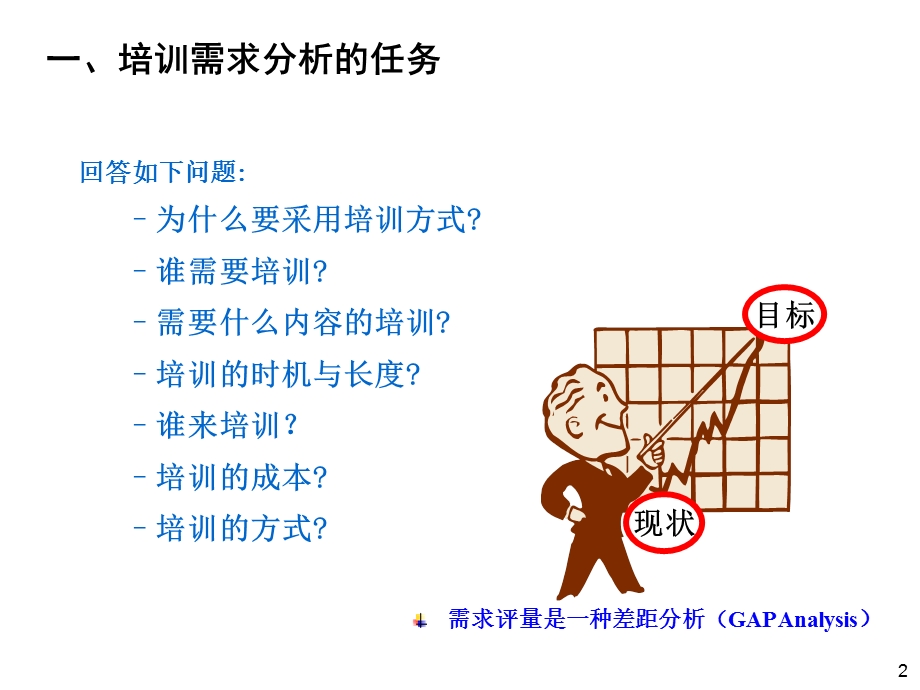 培训需求调查与方法课件.ppt_第2页