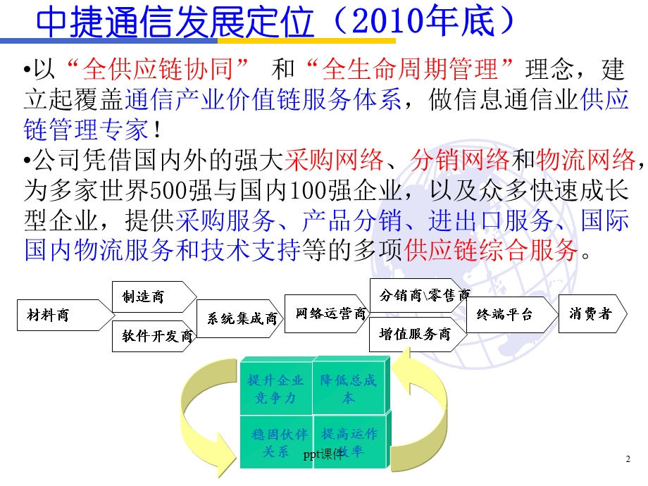 供应链典型企业业务模式课件.ppt_第2页