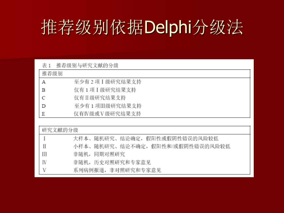 低血容量休克复苏指南课件.ppt_第2页