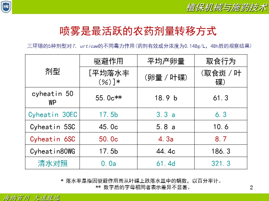 园艺机械应用ppt课件(农药雾滴雾化与喷雾方法).ppt_第2页