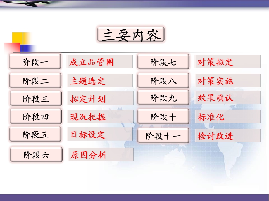 品管圈成果汇报模板 降低护理操作中腕带核查的漏查课件.ppt_第2页