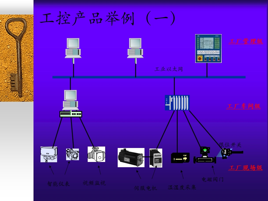 工业控制与人工智能(基础篇)课件.ppt_第3页