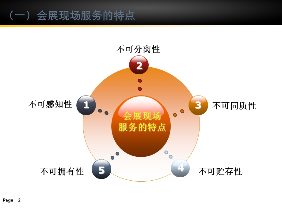 会展策划第八章(展览现场服务管理)课件.ppt_第2页