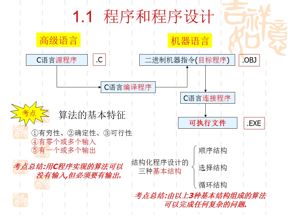 全国计算机等级考试二级c语言培训课件.ppt_第3页