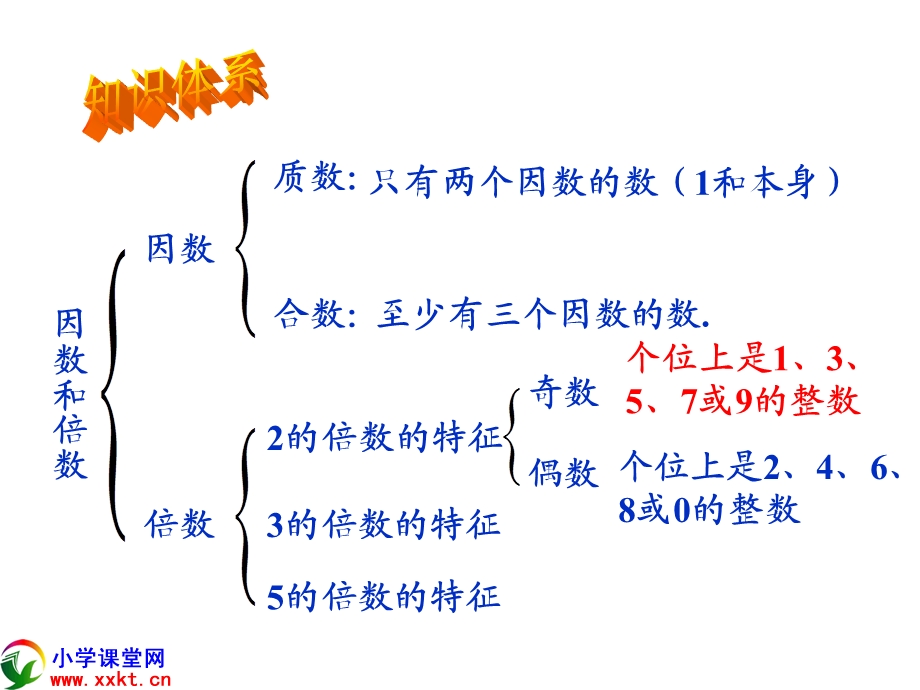 五年级数学下册《第二 单元整理与复习》课件（人教新课标）.ppt_第2页