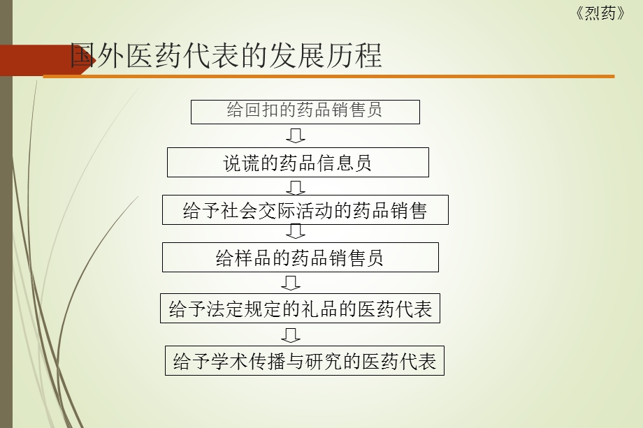 医生心目中的优秀医药代表课件.ppt_第2页