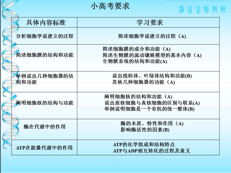 代谢和生态系统课件.ppt_第2页