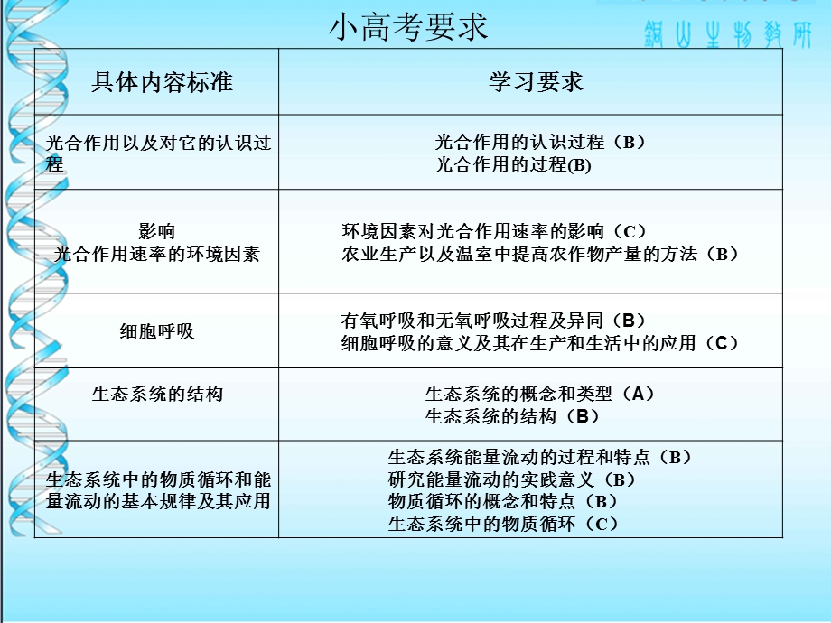 代谢和生态系统课件.ppt_第3页