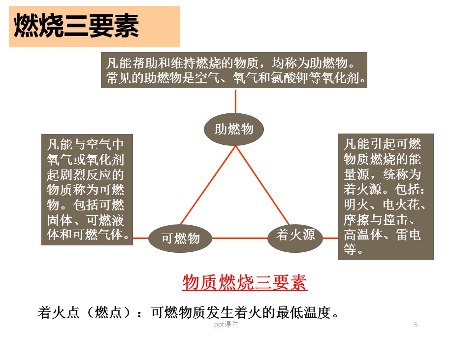 实验室消防安全培训课件.ppt_第3页