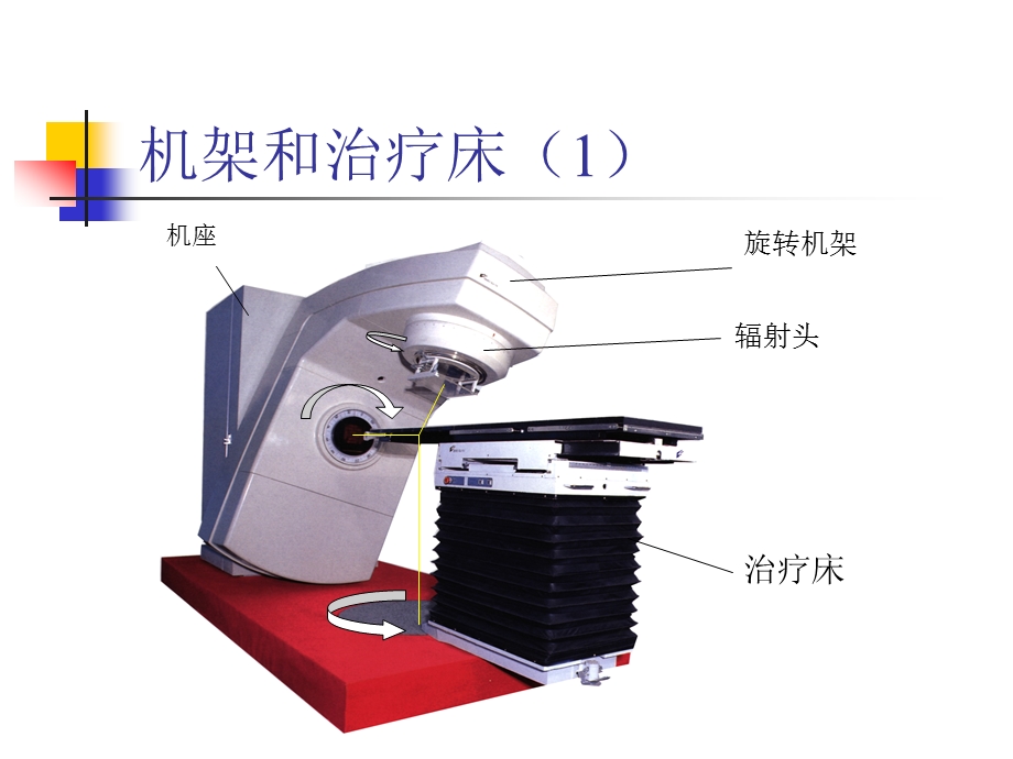 加速器机械结构课件.ppt_第3页