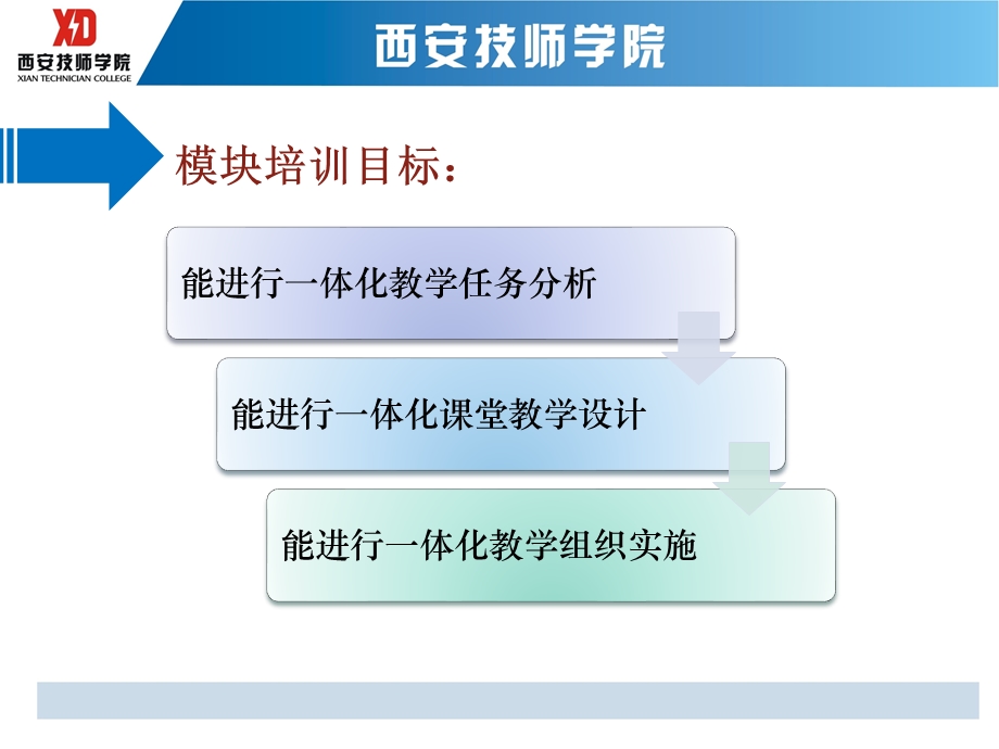 全国技工院校师资培训一体化教学设计与实践模块课件.ppt_第2页