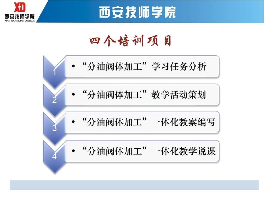 全国技工院校师资培训一体化教学设计与实践模块课件.ppt_第3页