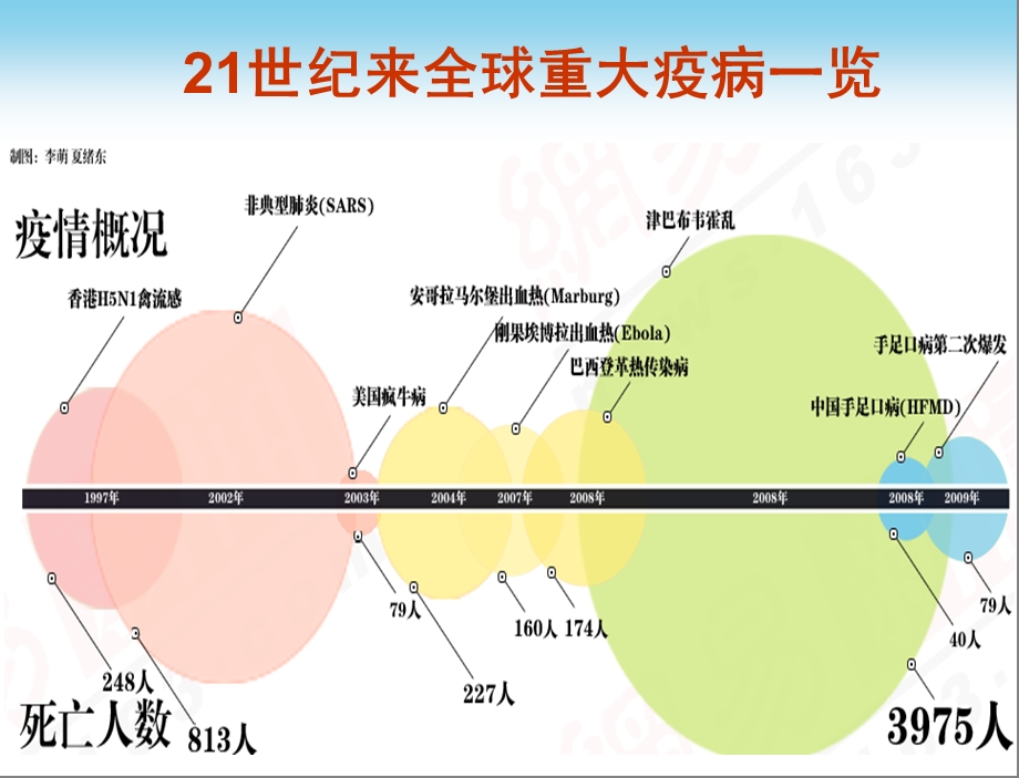 人感染H7N9禽流感诊疗方案课件.ppt_第2页