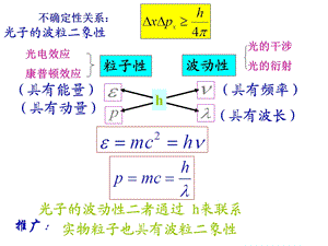 光电效应复习教材课件.ppt