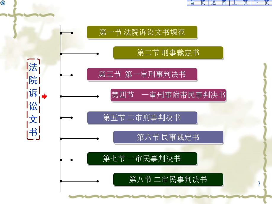 基层法院常用法律文书制作ppt课件.ppt_第3页