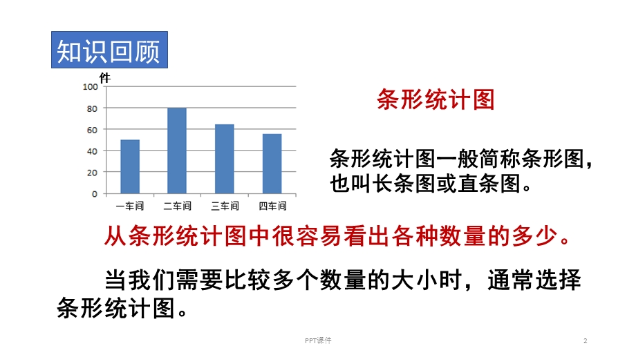 北师大版小学数学6上扇形统计图扇形统计图课件.ppt_第2页