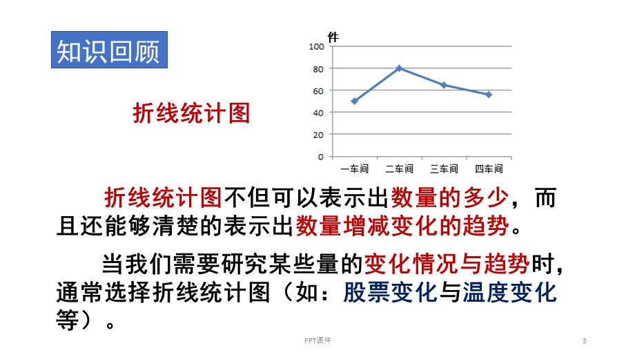 北师大版小学数学6上扇形统计图扇形统计图课件.ppt_第3页