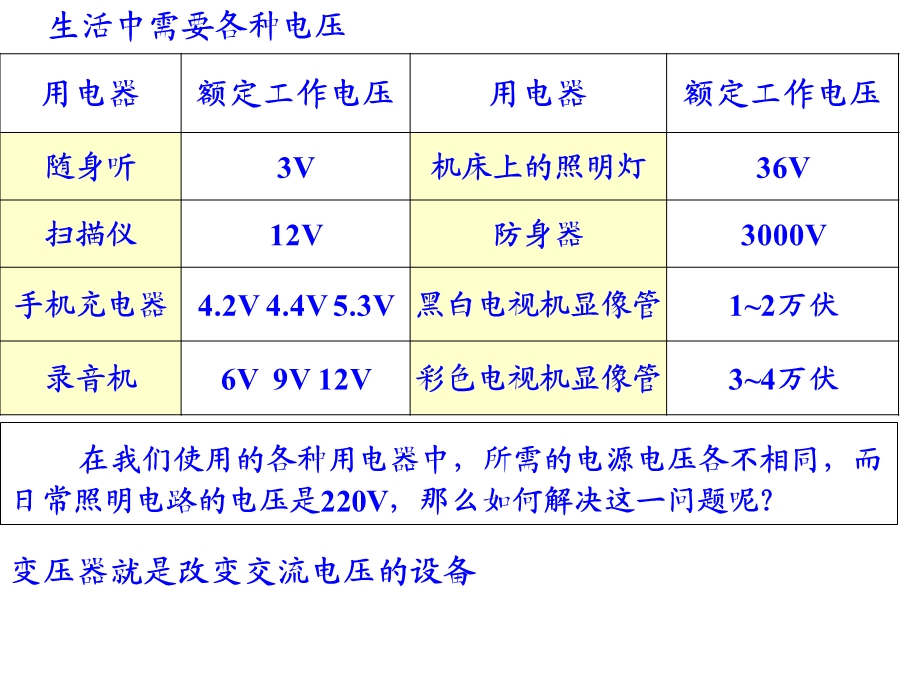 变压器原理解读课件.ppt_第3页