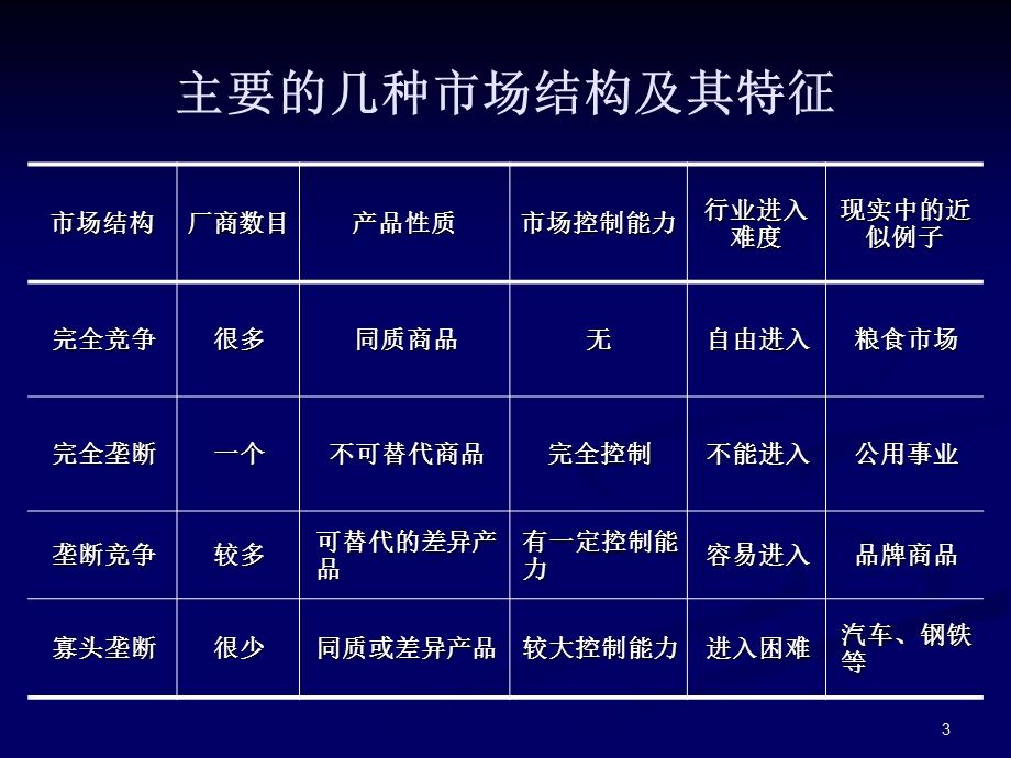 企业的产量和价格决策解析课件.ppt_第3页