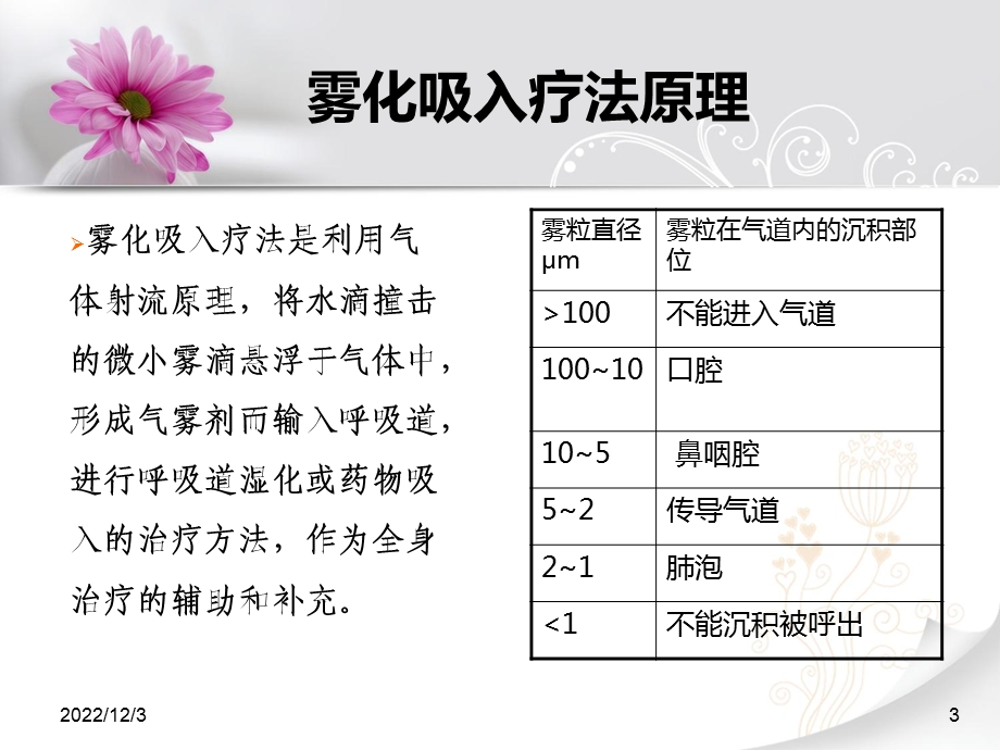 小儿雾化吸入宣教ppt课件.ppt_第3页