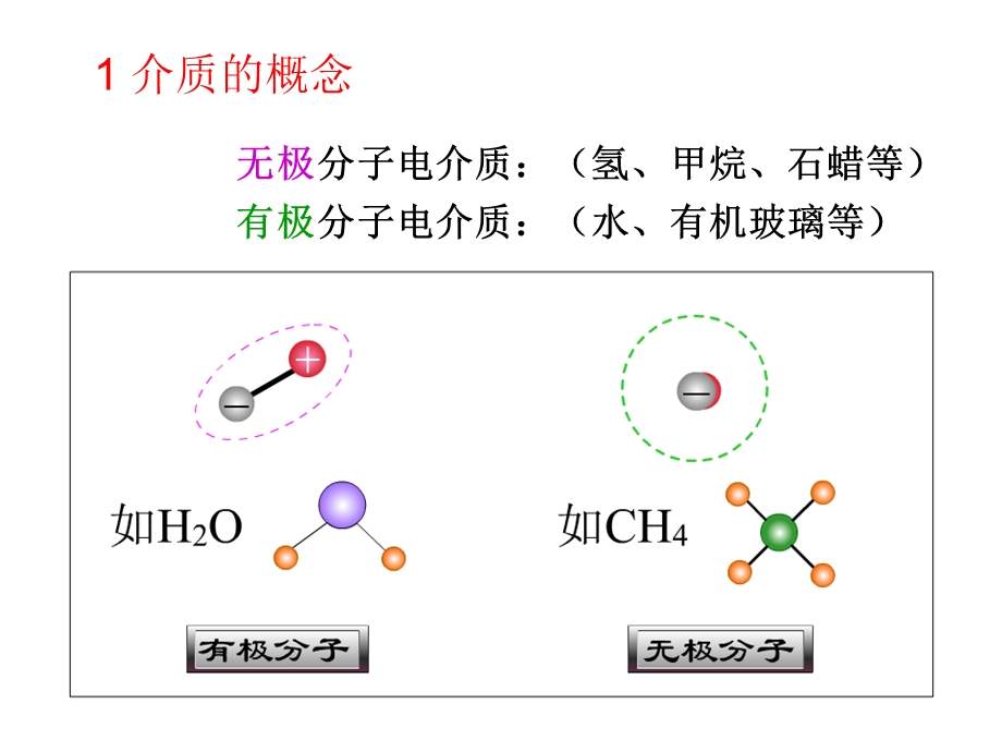 介质的电磁性质要点课件.ppt_第2页