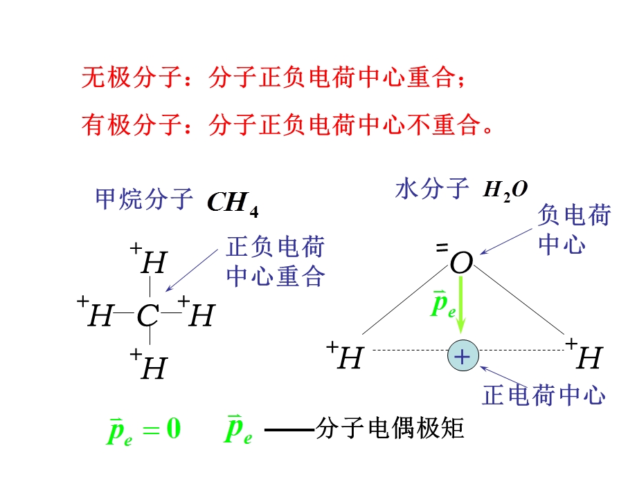 介质的电磁性质要点课件.ppt_第3页