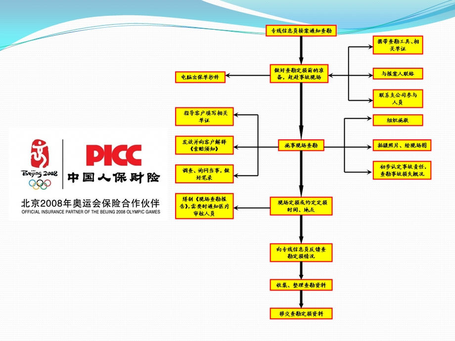 任务8 材料工时费的核定课件.pptx_第3页