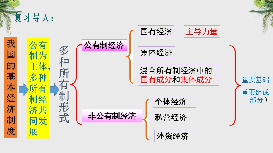 八年级道法下3.5.2《根本政治制度》精品ppt课件.pptx_第1页