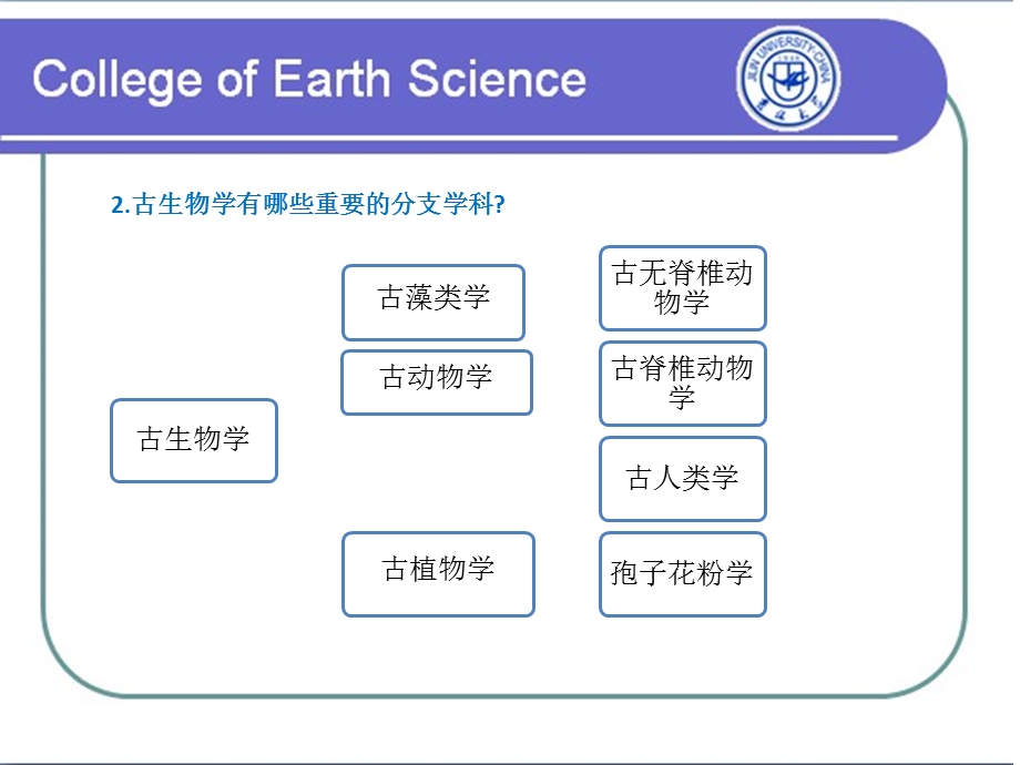 古生物各章思考题及答案整理（完整）课件.ppt_第3页