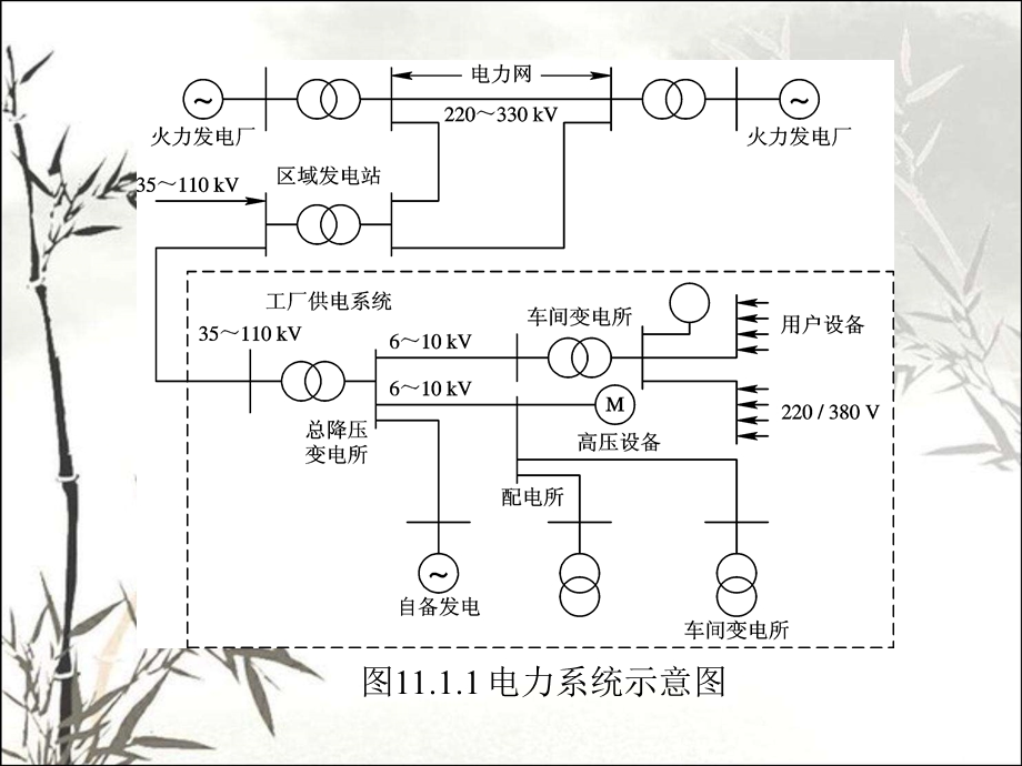 工厂供电 课件.ppt_第3页