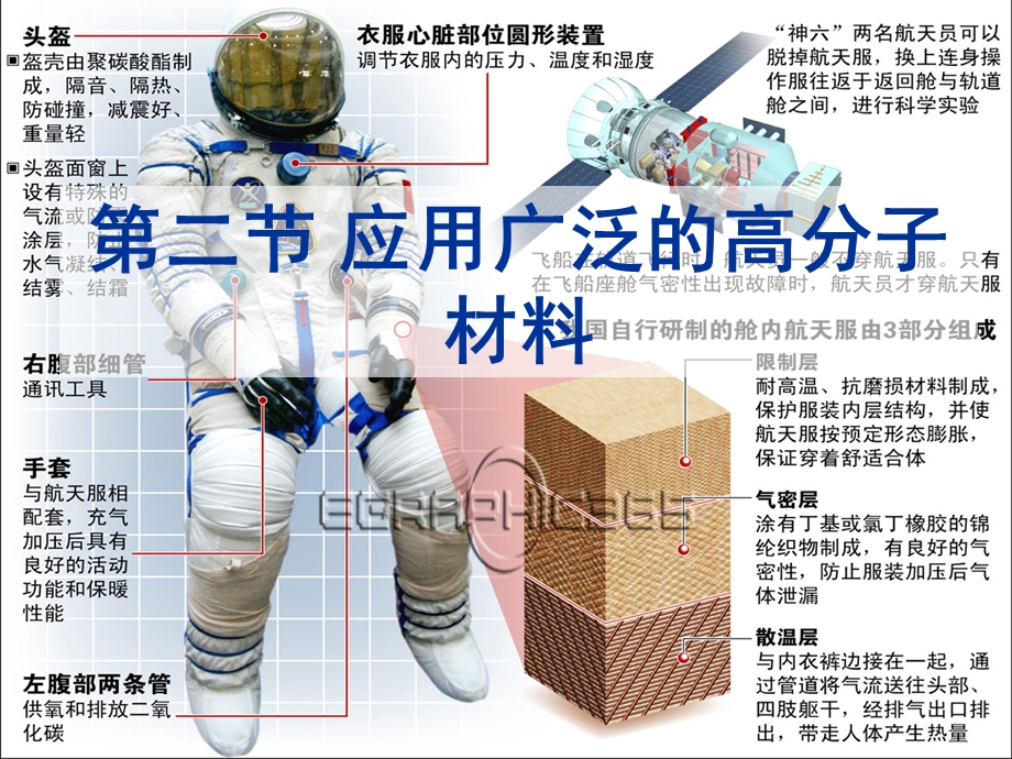 人教版化学选修五5.2《应用广泛的高分子材料》ppt课件.ppt_第1页