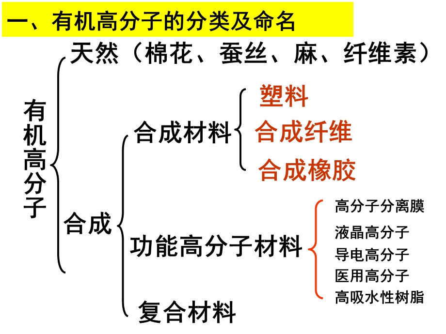 人教版化学选修五5.2《应用广泛的高分子材料》ppt课件.ppt_第2页