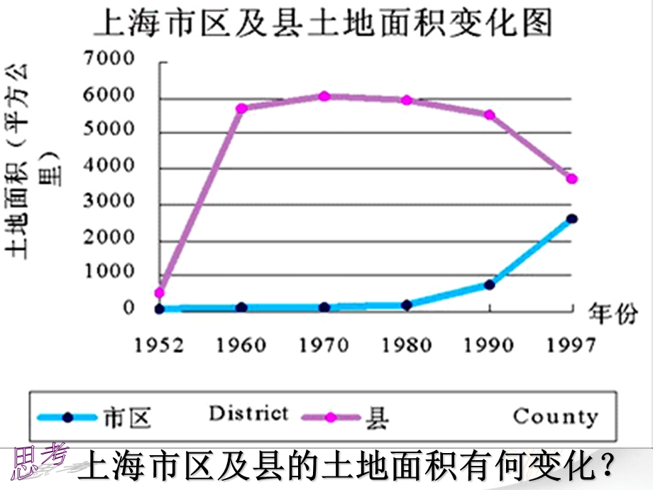 城市化过程与特点 讲课课件.ppt_第3页