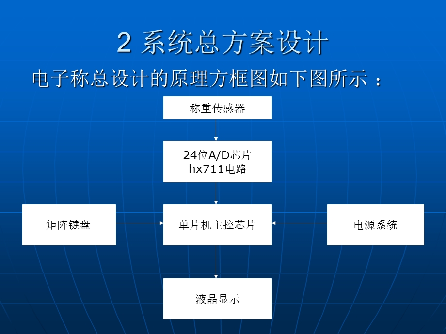 基于单片机的电子秤中期报告课件.ppt_第3页