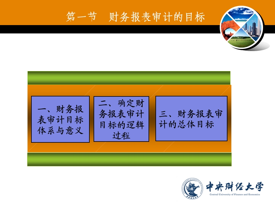 审计学ppt课件第五章财务报表审计的目标和一般原则.ppt_第3页