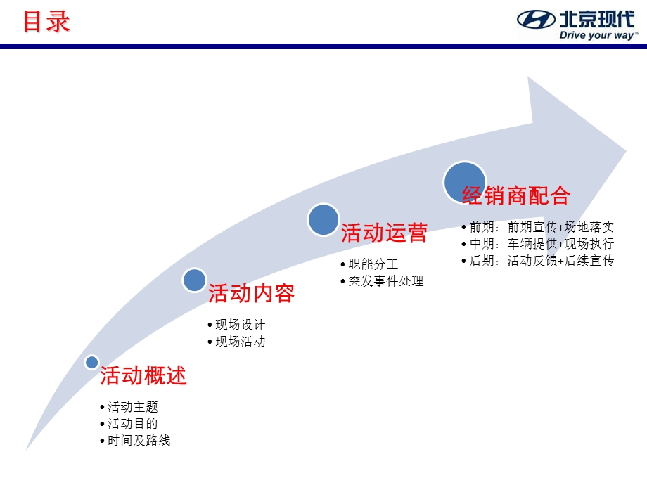 大篷车巡展方案课件.ppt_第2页