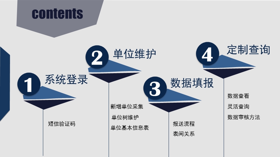 国家粮食局调控机关主持国家粮油统计信息系统操作指课件.ppt_第2页