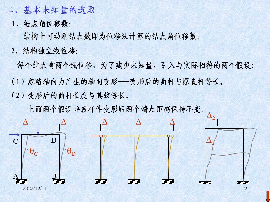 位移法的基本体系课件.ppt_第2页