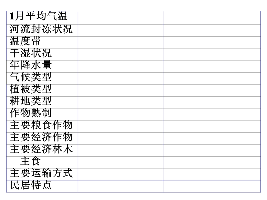 八年级地理湘教版期中复习2014最新版课件.ppt_第2页