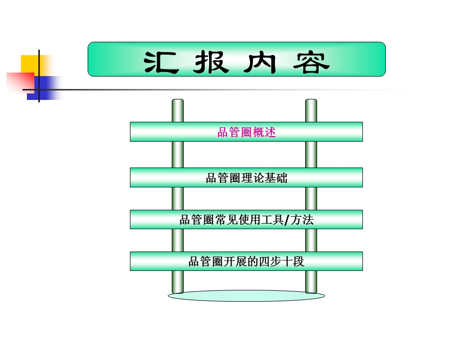 品管圈理论课件.ppt_第2页