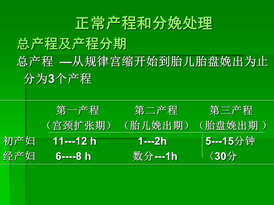 产程观察与处理课件.ppt_第2页